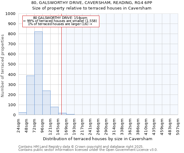80, GALSWORTHY DRIVE, CAVERSHAM, READING, RG4 6PP: Size of property relative to terraced houses houses in Caversham