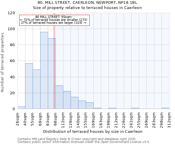 80, MILL STREET, CAERLEON, NEWPORT, NP18 1BL: Size of property relative to terraced houses houses in Caerleon