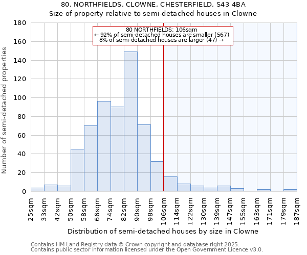 80, NORTHFIELDS, CLOWNE, CHESTERFIELD, S43 4BA: Size of property relative to semi-detached houses houses in Clowne