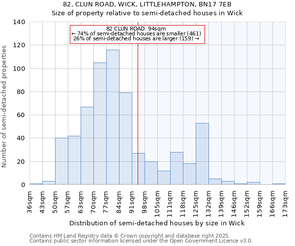 82, CLUN ROAD, WICK, LITTLEHAMPTON, BN17 7EB: Size of property relative to semi-detached houses houses in Wick