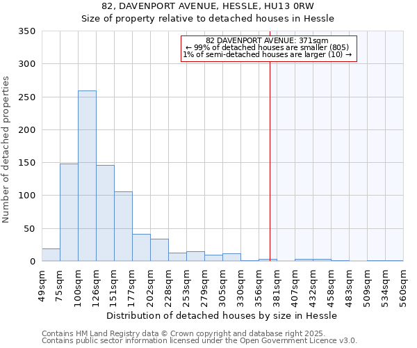 82, DAVENPORT AVENUE, HESSLE, HU13 0RW: Size of property relative to detached houses houses in Hessle