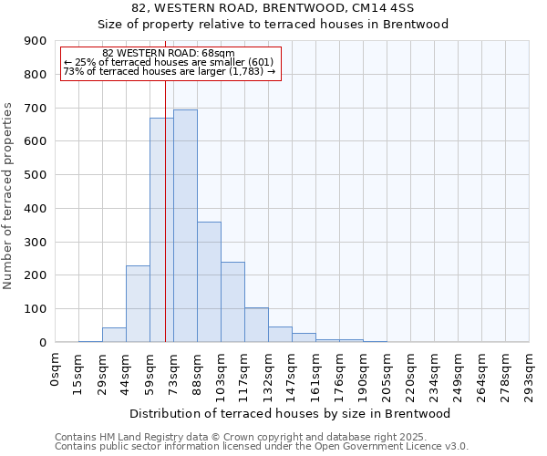 82, WESTERN ROAD, BRENTWOOD, CM14 4SS: Size of property relative to terraced houses houses in Brentwood