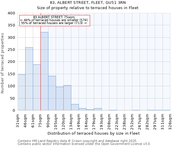 83, ALBERT STREET, FLEET, GU51 3RN: Size of property relative to terraced houses houses in Fleet