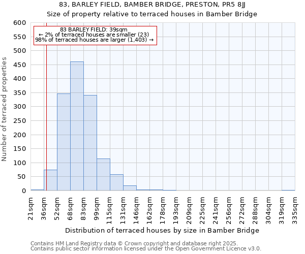 83, BARLEY FIELD, BAMBER BRIDGE, PRESTON, PR5 8JJ: Size of property relative to terraced houses houses in Bamber Bridge