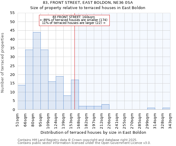 83, FRONT STREET, EAST BOLDON, NE36 0SA: Size of property relative to terraced houses houses in East Boldon