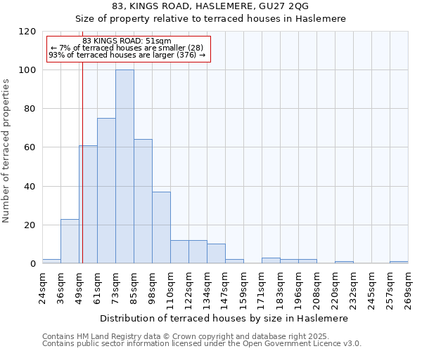 83, KINGS ROAD, HASLEMERE, GU27 2QG: Size of property relative to terraced houses houses in Haslemere