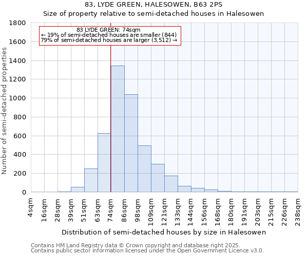 83, LYDE GREEN, HALESOWEN, B63 2PS: Size of property relative to semi-detached houses houses in Halesowen