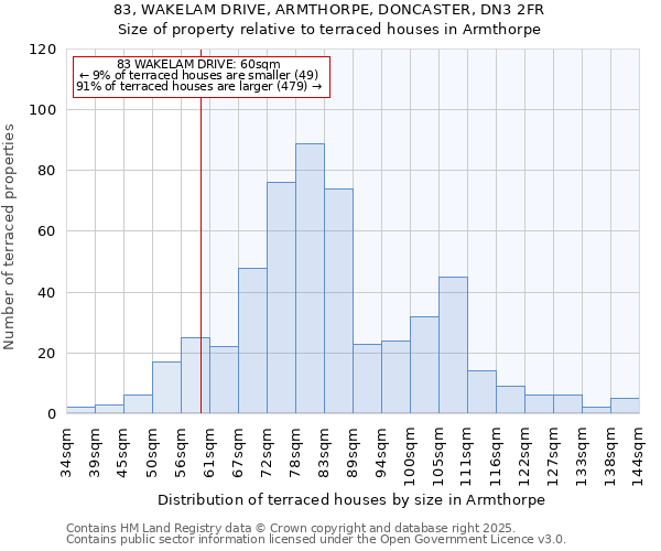 83, WAKELAM DRIVE, ARMTHORPE, DONCASTER, DN3 2FR: Size of property relative to terraced houses houses in Armthorpe