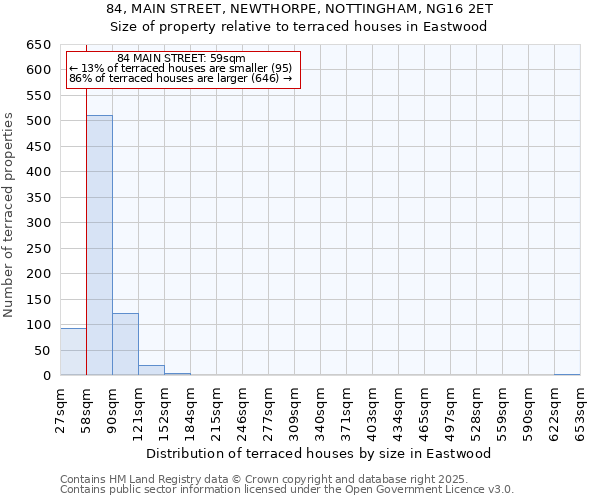 84, MAIN STREET, NEWTHORPE, NOTTINGHAM, NG16 2ET: Size of property relative to terraced houses houses in Eastwood