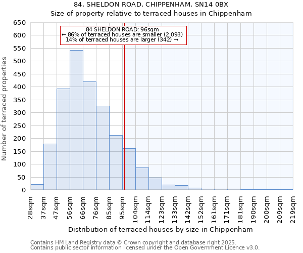 84, SHELDON ROAD, CHIPPENHAM, SN14 0BX: Size of property relative to terraced houses houses in Chippenham