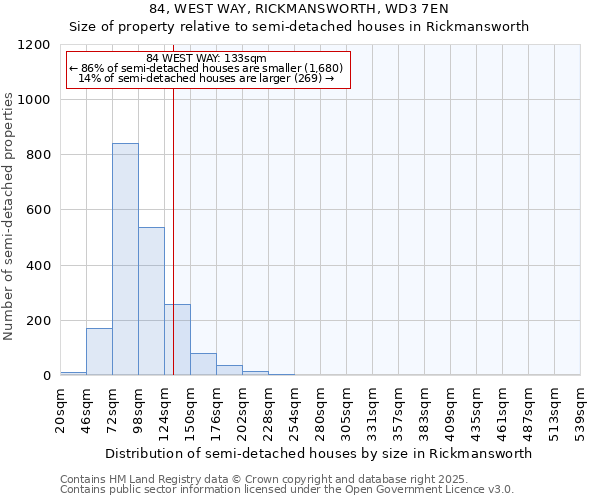 84, WEST WAY, RICKMANSWORTH, WD3 7EN: Size of property relative to semi-detached houses houses in Rickmansworth
