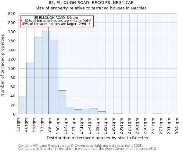 85, ELLOUGH ROAD, BECCLES, NR34 7AB: Size of property relative to terraced houses houses in Beccles