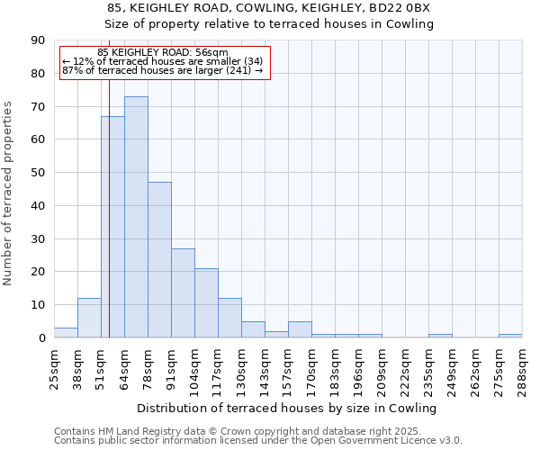 85, KEIGHLEY ROAD, COWLING, KEIGHLEY, BD22 0BX: Size of property relative to terraced houses houses in Cowling