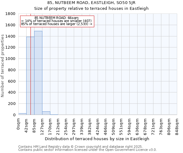 85, NUTBEEM ROAD, EASTLEIGH, SO50 5JR: Size of property relative to terraced houses houses in Eastleigh