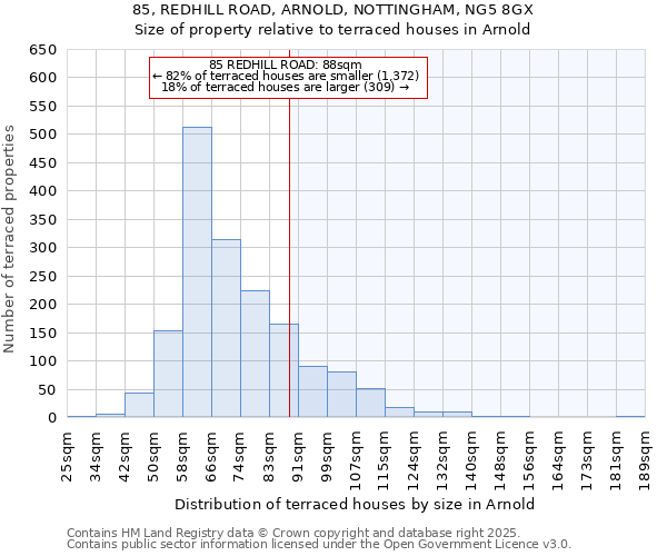 85, REDHILL ROAD, ARNOLD, NOTTINGHAM, NG5 8GX: Size of property relative to terraced houses houses in Arnold