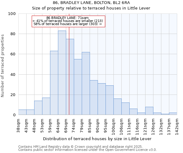 86, BRADLEY LANE, BOLTON, BL2 6RA: Size of property relative to terraced houses houses in Little Lever
