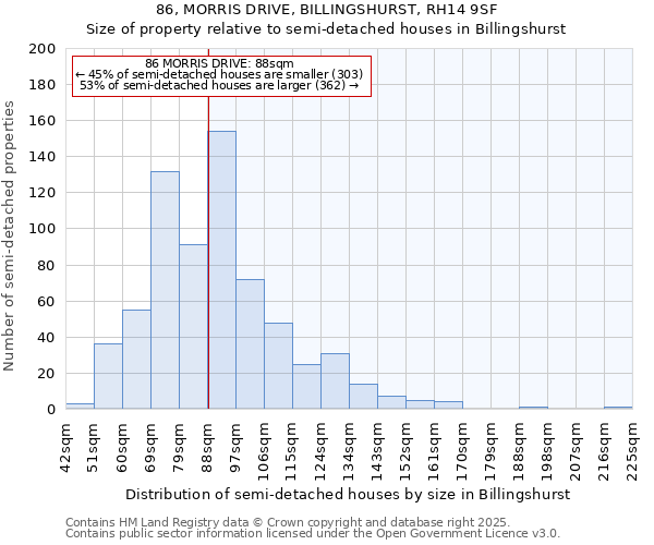 86, MORRIS DRIVE, BILLINGSHURST, RH14 9SF: Size of property relative to semi-detached houses houses in Billingshurst