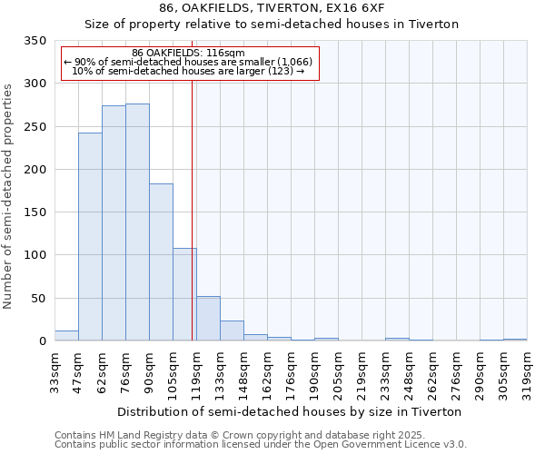 86, OAKFIELDS, TIVERTON, EX16 6XF: Size of property relative to semi-detached houses houses in Tiverton