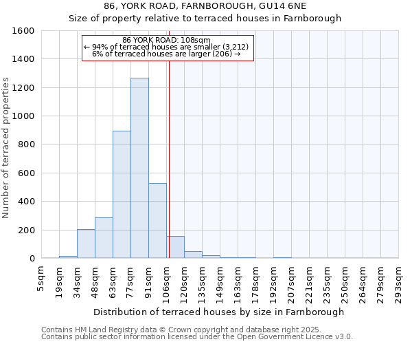 86, YORK ROAD, FARNBOROUGH, GU14 6NE: Size of property relative to terraced houses houses in Farnborough