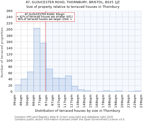 87, GLOUCESTER ROAD, THORNBURY, BRISTOL, BS35 1JZ: Size of property relative to terraced houses houses in Thornbury