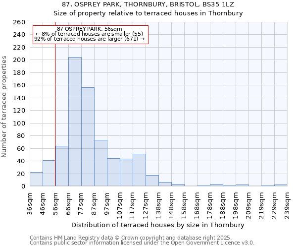 87, OSPREY PARK, THORNBURY, BRISTOL, BS35 1LZ: Size of property relative to terraced houses houses in Thornbury