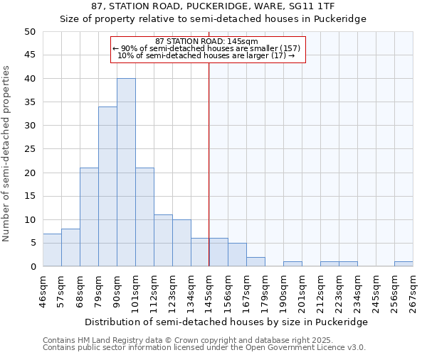 87, STATION ROAD, PUCKERIDGE, WARE, SG11 1TF: Size of property relative to semi-detached houses houses in Puckeridge