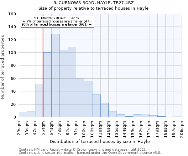 9, CURNOWS ROAD, HAYLE, TR27 4RZ: Size of property relative to terraced houses houses in Hayle