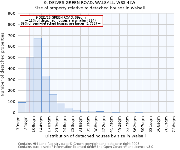 9, DELVES GREEN ROAD, WALSALL, WS5 4LW: Size of property relative to detached houses houses in Walsall