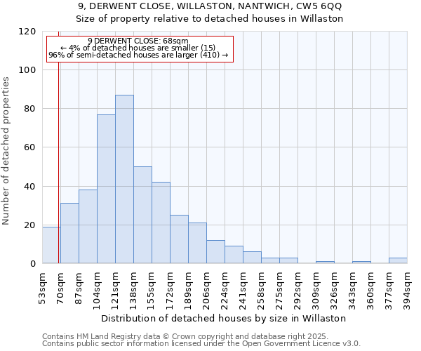 9, DERWENT CLOSE, WILLASTON, NANTWICH, CW5 6QQ: Size of property relative to detached houses houses in Willaston
