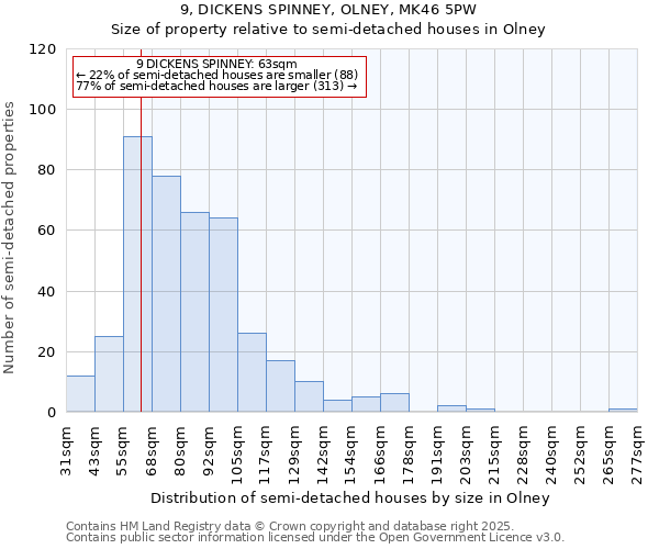 9, DICKENS SPINNEY, OLNEY, MK46 5PW: Size of property relative to semi-detached houses houses in Olney