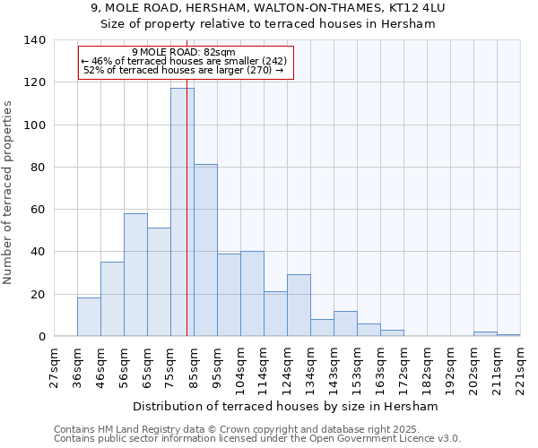 9, MOLE ROAD, HERSHAM, WALTON-ON-THAMES, KT12 4LU: Size of property relative to terraced houses houses in Hersham