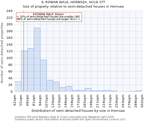 9, ROWAN WALK, HORNSEA, HU18 1TT: Size of property relative to semi-detached houses houses in Hornsea