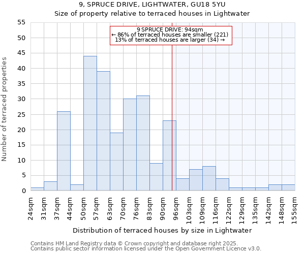 9, SPRUCE DRIVE, LIGHTWATER, GU18 5YU: Size of property relative to terraced houses houses in Lightwater