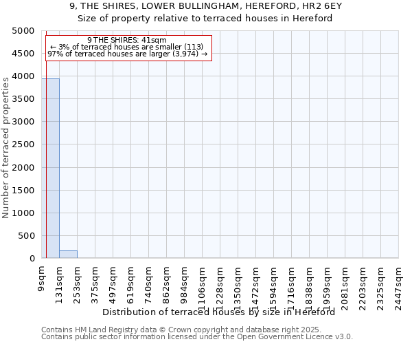 9, THE SHIRES, LOWER BULLINGHAM, HEREFORD, HR2 6EY: Size of property relative to terraced houses houses in Hereford