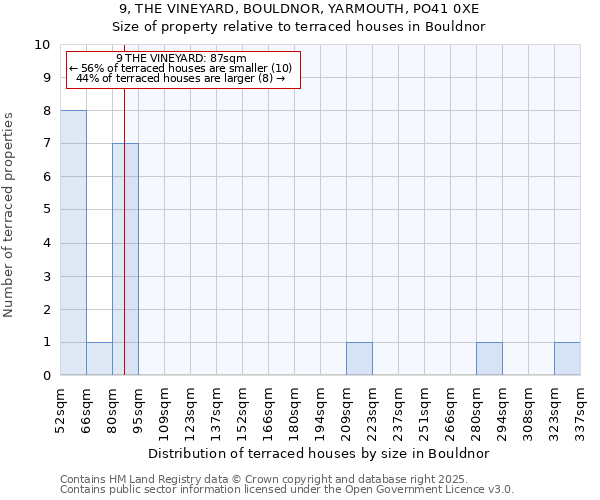 9, THE VINEYARD, BOULDNOR, YARMOUTH, PO41 0XE: Size of property relative to terraced houses houses in Bouldnor