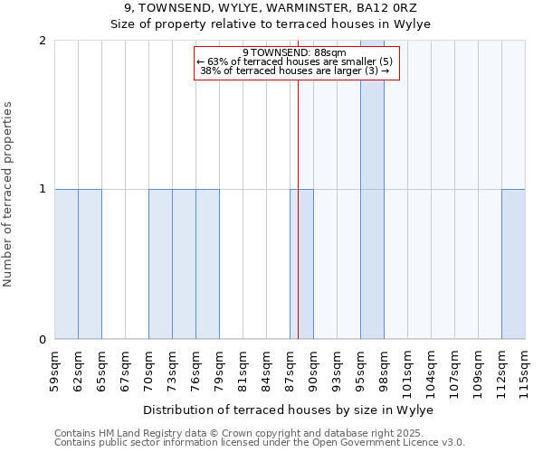 9, TOWNSEND, WYLYE, WARMINSTER, BA12 0RZ: Size of property relative to terraced houses houses in Wylye