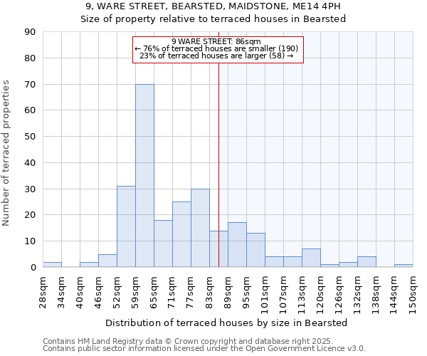 9, WARE STREET, BEARSTED, MAIDSTONE, ME14 4PH: Size of property relative to terraced houses houses in Bearsted