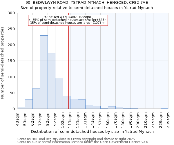 90, BEDWLWYN ROAD, YSTRAD MYNACH, HENGOED, CF82 7AE: Size of property relative to semi-detached houses houses in Ystrad Mynach