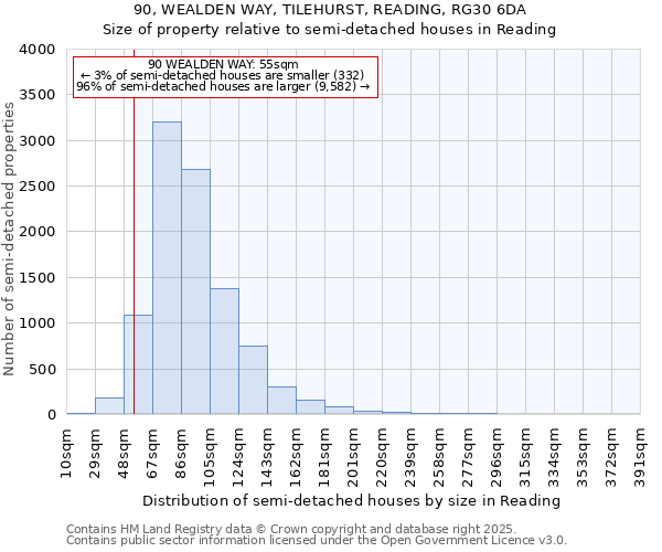 90, WEALDEN WAY, TILEHURST, READING, RG30 6DA: Size of property relative to semi-detached houses houses in Reading