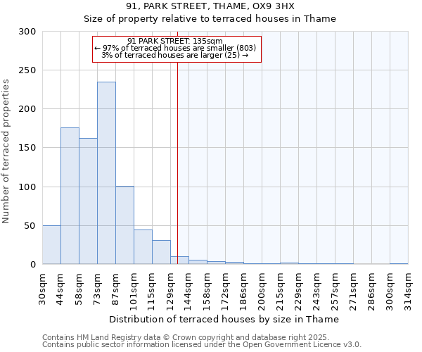 91, PARK STREET, THAME, OX9 3HX: Size of property relative to terraced houses houses in Thame