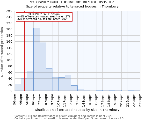 93, OSPREY PARK, THORNBURY, BRISTOL, BS35 1LZ: Size of property relative to terraced houses houses in Thornbury
