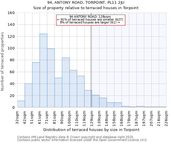 94, ANTONY ROAD, TORPOINT, PL11 2JU: Size of property relative to terraced houses houses in Torpoint