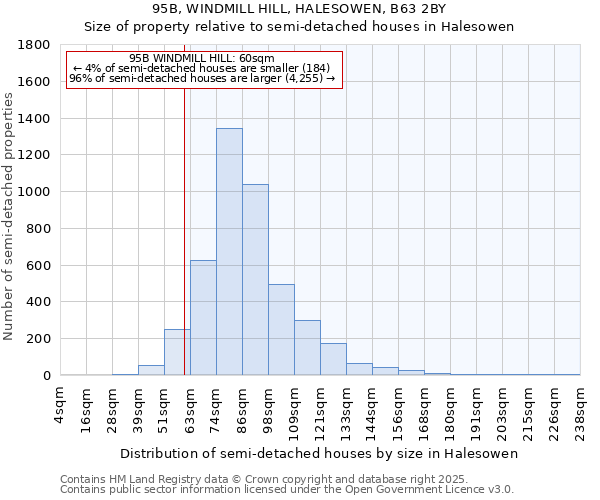 95B, WINDMILL HILL, HALESOWEN, B63 2BY: Size of property relative to semi-detached houses houses in Halesowen