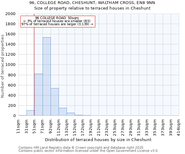 96, COLLEGE ROAD, CHESHUNT, WALTHAM CROSS, EN8 9NN: Size of property relative to terraced houses houses in Cheshunt