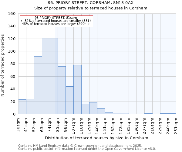 96, PRIORY STREET, CORSHAM, SN13 0AX: Size of property relative to terraced houses houses in Corsham