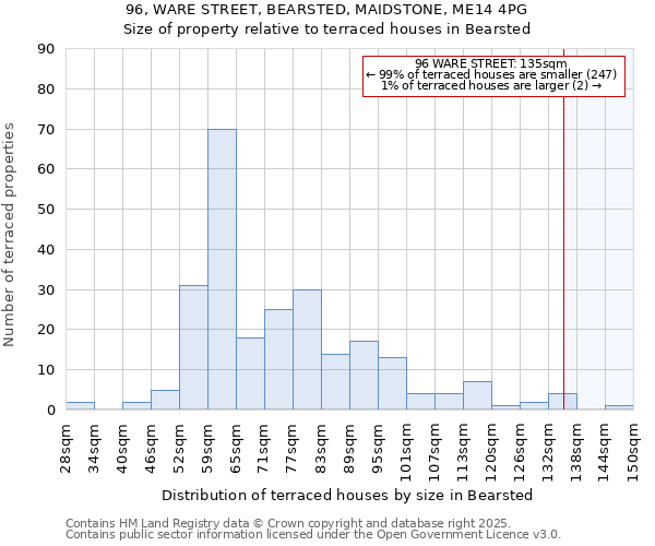 96, WARE STREET, BEARSTED, MAIDSTONE, ME14 4PG: Size of property relative to terraced houses houses in Bearsted