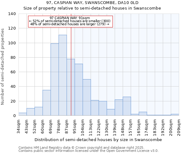 97, CASPIAN WAY, SWANSCOMBE, DA10 0LD: Size of property relative to semi-detached houses houses in Swanscombe