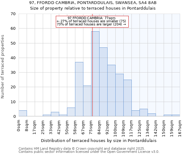 97, FFORDD CAMBRIA, PONTARDDULAIS, SWANSEA, SA4 8AB: Size of property relative to terraced houses houses in Pontarddulais