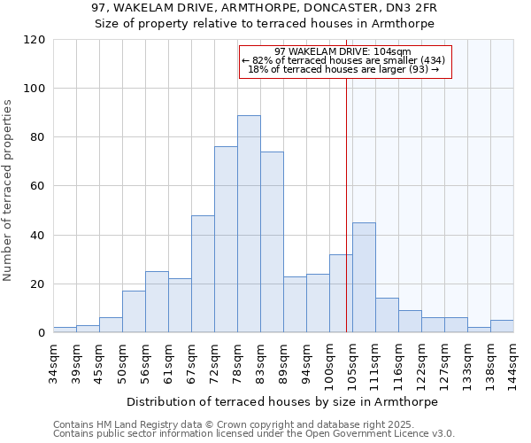 97, WAKELAM DRIVE, ARMTHORPE, DONCASTER, DN3 2FR: Size of property relative to terraced houses houses in Armthorpe
