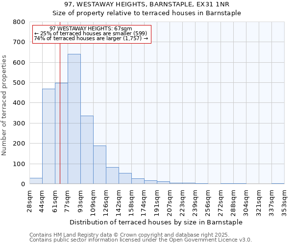 97, WESTAWAY HEIGHTS, BARNSTAPLE, EX31 1NR: Size of property relative to terraced houses houses in Barnstaple